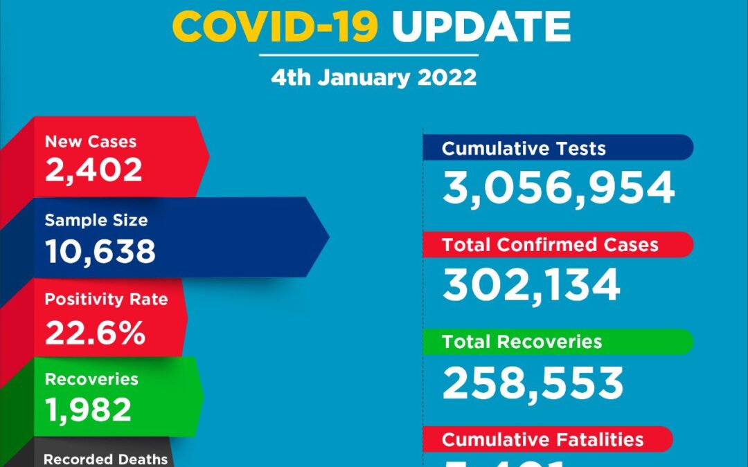 Gutamba kwa murimo jwa COVID-19.